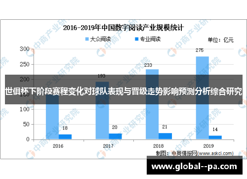 世俱杯下阶段赛程变化对球队表现与晋级走势影响预测分析综合研究